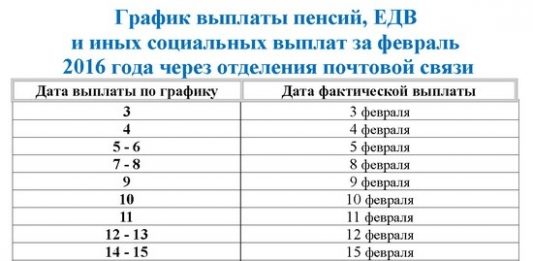 График выплаты пенсий сбербанк. Пенсия график выплат через Сбербанк. График выплаты пенсии в Архангельске. Где узнать дату выдачи пенсии. График выплаты пенсии в городе Дегтярске.